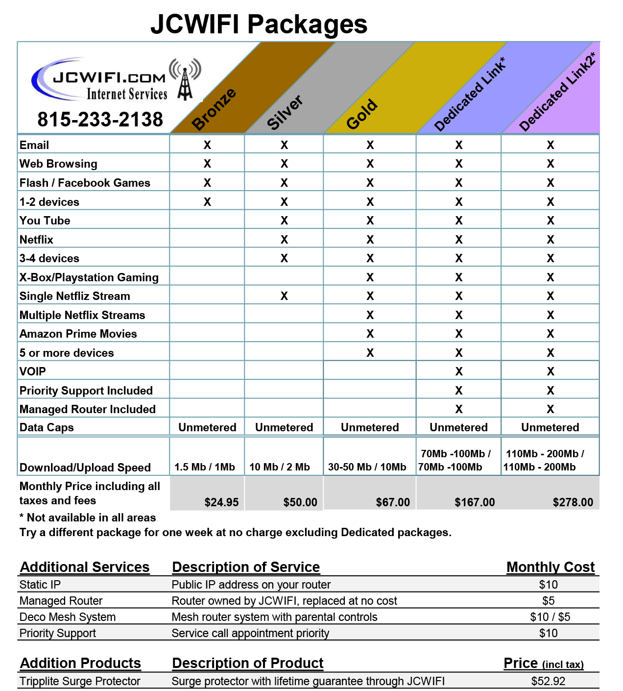 JCWIFI Service Package Options